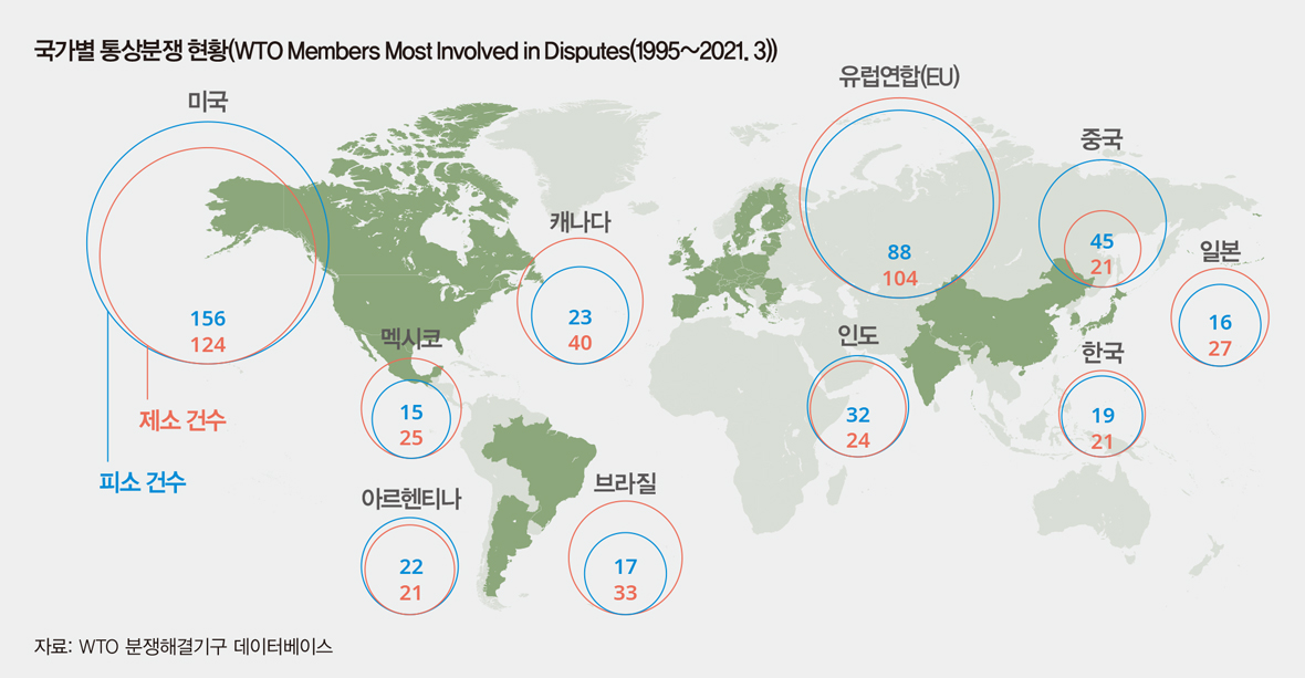 국가별 통상분쟁 현황(WTO Members Most Involved in Disputes(1995~2021. 3))