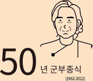 50 년 군부종식 (1962-2012)