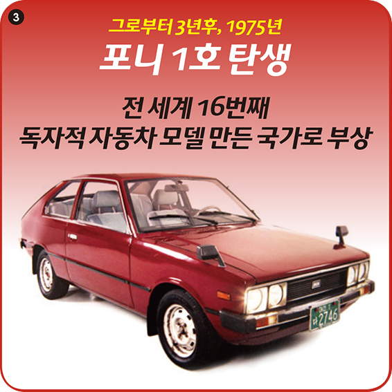 3 그로부터 3년후, 1975년 포니 1호 탄생 전 세계 16번째 독자적 자동차 모델 만든 국가로 부상