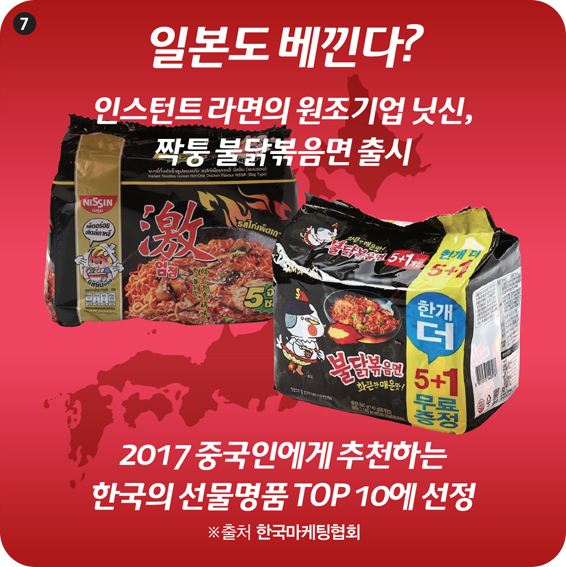 7 일본도 베낀다? 인스턴트 라면의 원조기업 닛신, 짝퉁 불닭볶음면 출시 2017 중국인에게 추천하는 한국의 선물명품 TOP 10에 선정 ※출처 한국마케팅협회