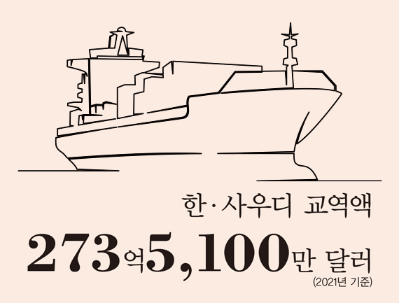 행정수도 이전 예산 324 억 달러