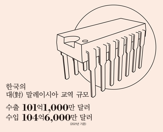 행정수도 이전 예산 324 억 달러