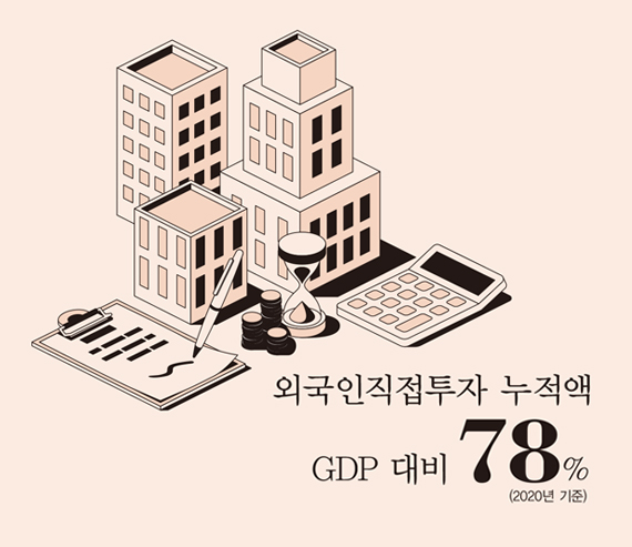 행정수도 이전 예산 324 억 달러