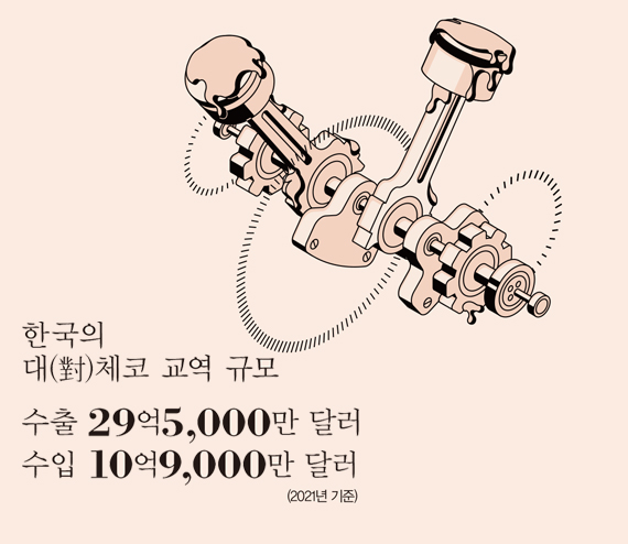 2022년 7월부터 자체 개발 백신 사용 목표