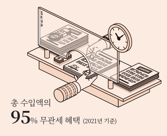 행정수도 이전 예산 324 억 달러