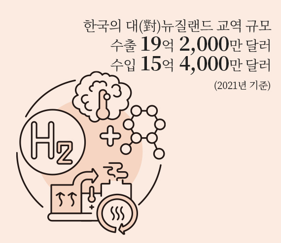 2022년 7월부터 자체 개발 백신 사용 목표