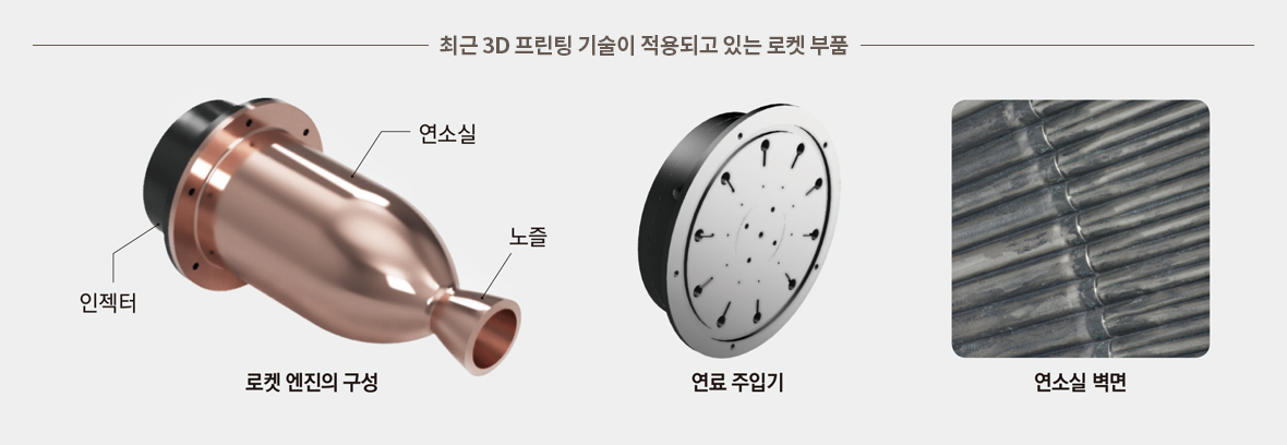 최근 3D 프린팅 기술이 적용되고 있는 로켓 부품 - 로켓 엔진의 구성, 연료 주입기, 연소실 벽면