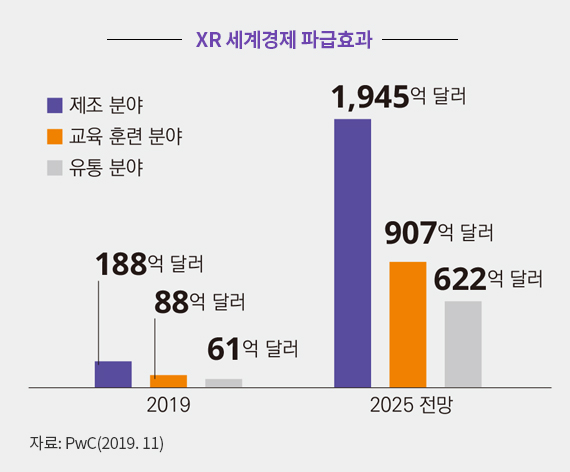 (도표) XR 세계경제 파급효과